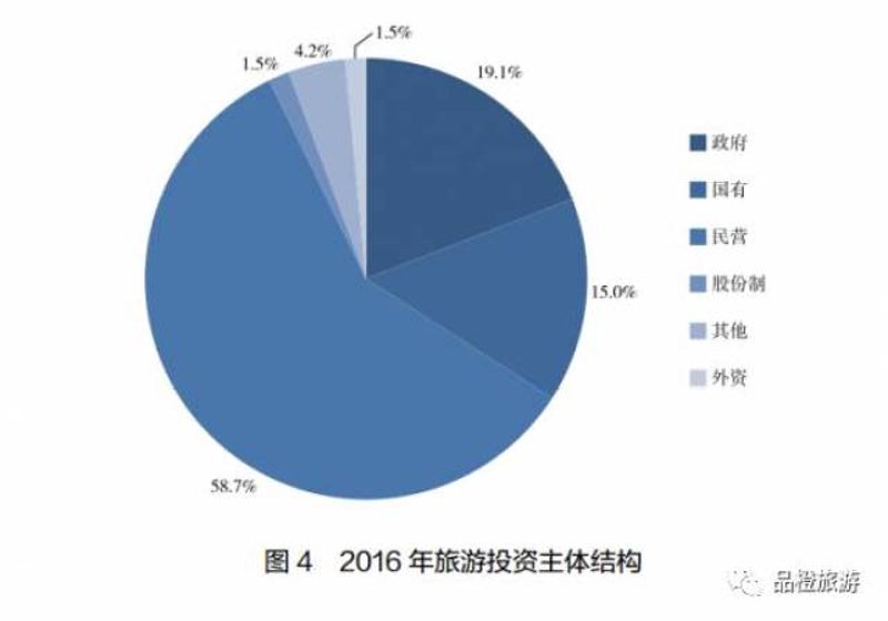 如何巧妙规划度假区:一份实用选购指南